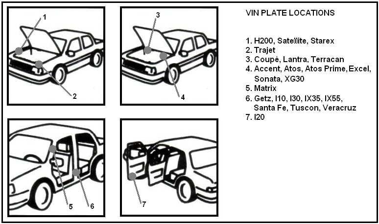 Код краски хендай акцент. Hyundai Accent вин номера кузова. VIN на Hyundai Accent ТАГАЗ. Hyundai Матрикс вин и номер кузова.